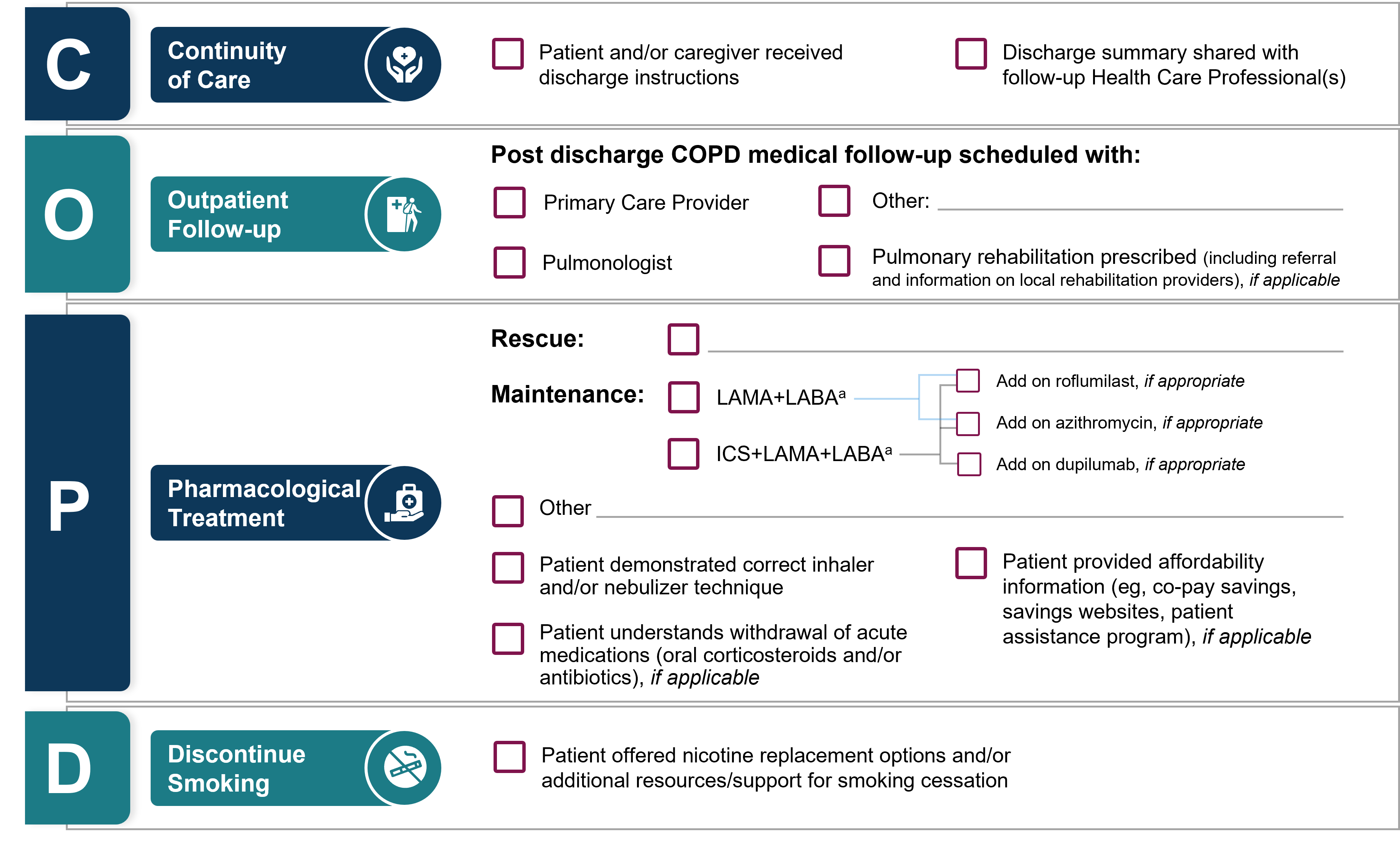 Copd Discharge Guidelines Copd Blog I Copd Disability Copd Blogs